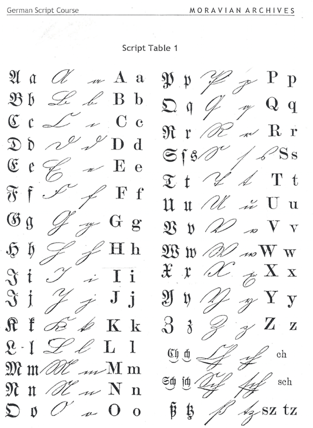 Old German Script Table